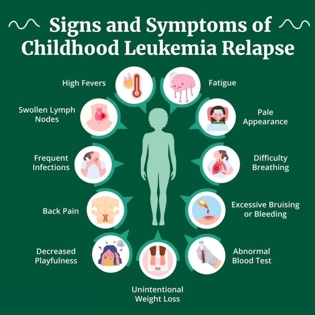 Blood Cancer Treatment
