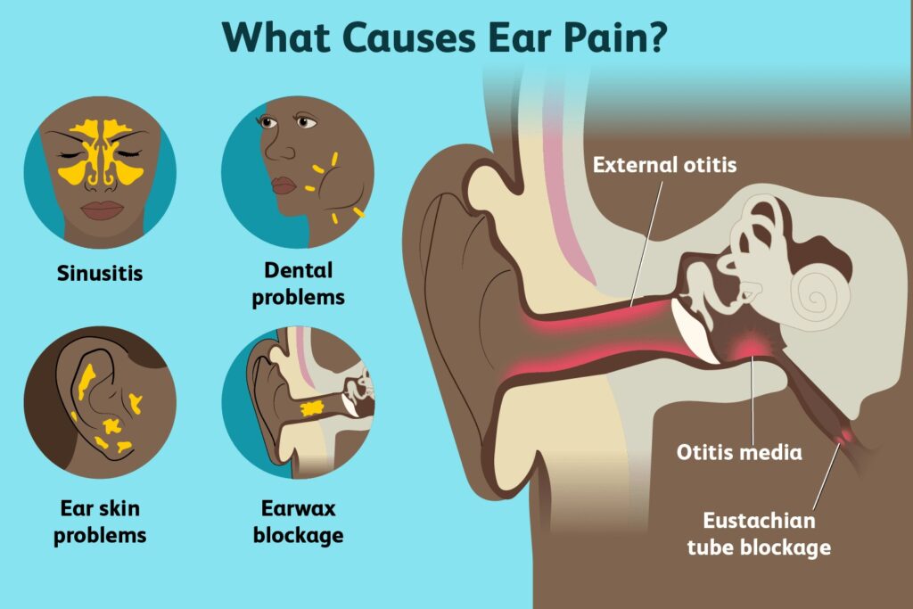 what causes ear pain